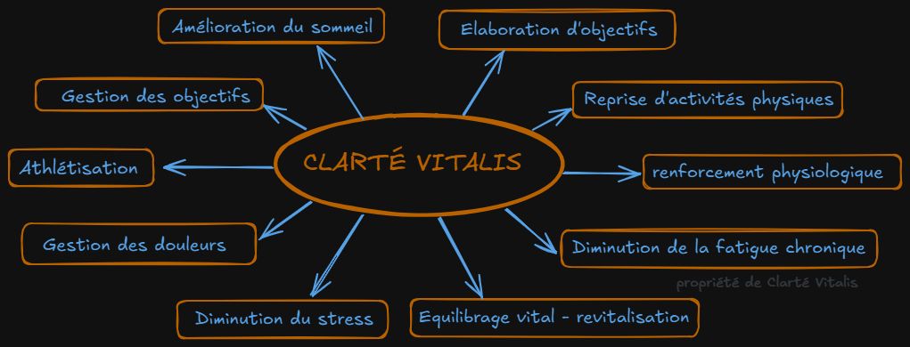offre de clarté vitalis
